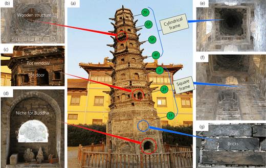 Figure 1. Refer to the image caption for details.