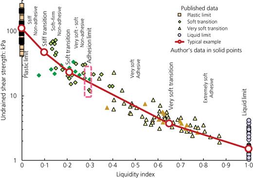 Figure 1. Refer to the image caption for details.