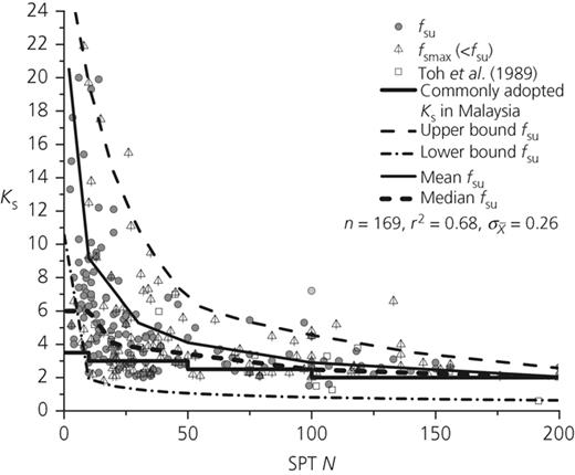 Figure 2. Refer to the image caption for details.