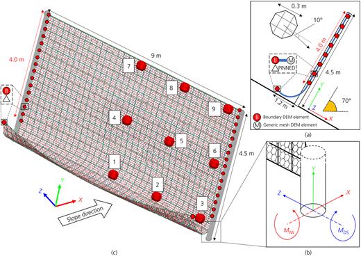 Figure 1. Refer to the image caption for details.