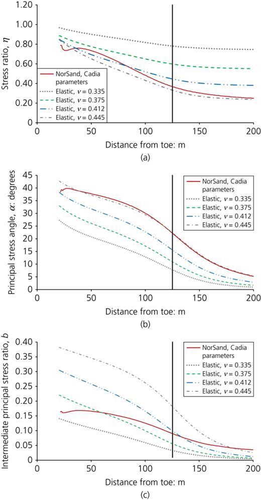 Figure 11. Refer to the image caption for details.