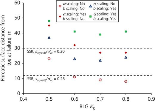 Figure 14. Refer to the image caption for details.