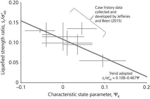 Figure 16. Refer to the image caption for details.