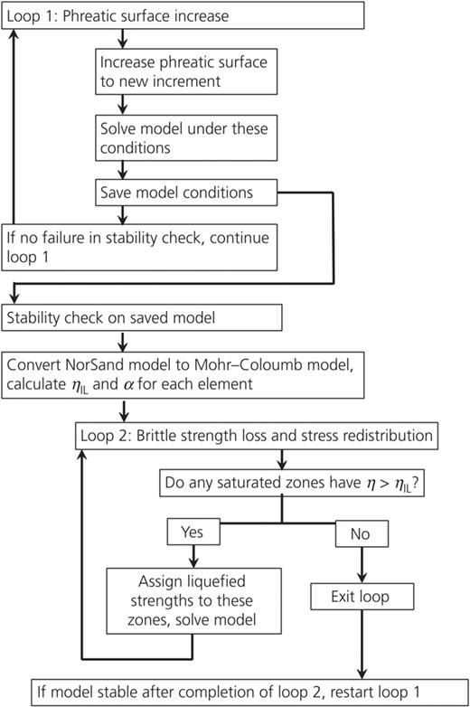 Figure 17. Refer to the image caption for details.
