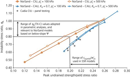 Figure 19. Refer to the image caption for details.