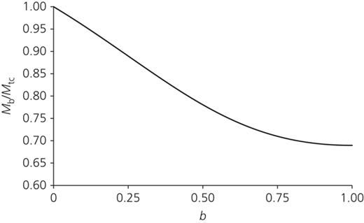 Figure 2. Refer to the image caption for details.