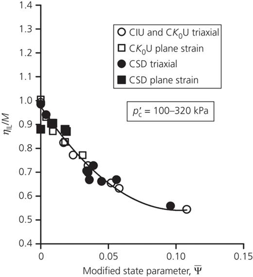 Figure 3. Refer to the image caption for details.