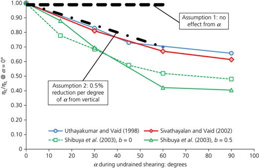 Figure 4. Refer to the image caption for details.