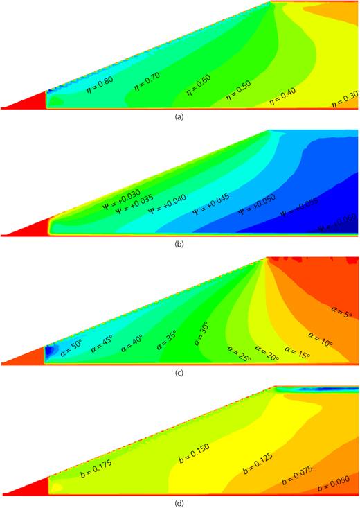 Figure 6. Refer to the image caption for details.