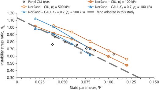 Figure 7. Refer to the image caption for details.