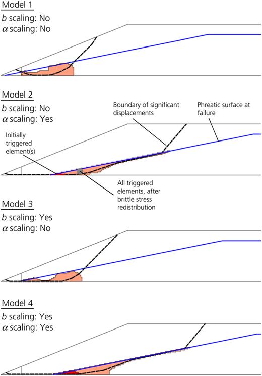 Figure 9. Refer to the image caption for details.