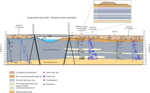 Figure 3. Refer to the image caption for details.