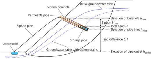 Figure 6. Refer to the image caption for details.