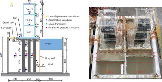 Figure 2. Refer to the image caption for details.