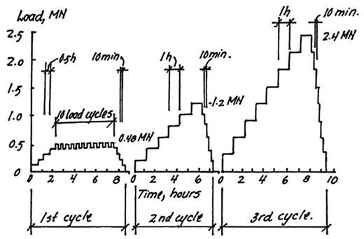 Figure 1. Refer to the image caption for details.