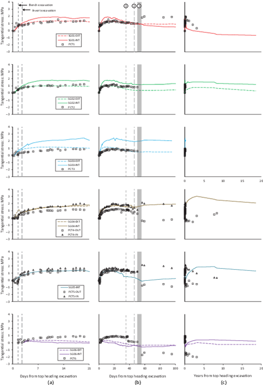 Figure 11. Refer to the image caption for details.