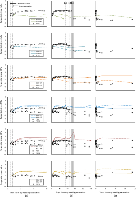 Figure 11. Refer to the image caption for details.