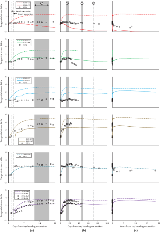 Figure 12. Refer to the image caption for details.