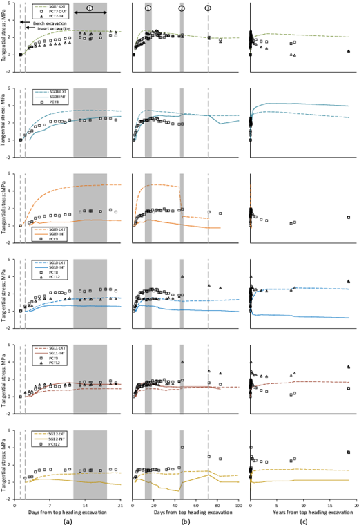 Figure 12. Refer to the image caption for details.