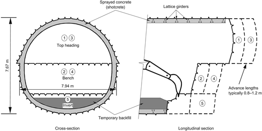Figure 4. Refer to the image caption for details.