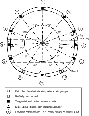 Figure 6. Refer to the image caption for details.