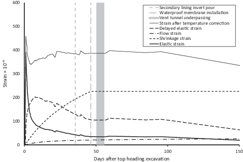 Figure 9. Refer to the image caption for details.