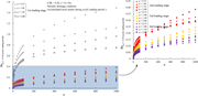 Accumulated axial strain during cyclic loading for different drainage parameters.