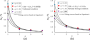 Reduction in plastic strain with increasing loading stage number.