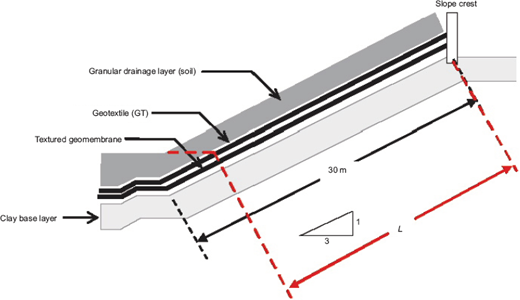 Geometry and material properties for landfill slope example (modified from Liu and Gilbert 2005) Refer to the image caption for details.