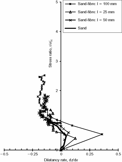 Figure 6. Refer to the image caption for details.