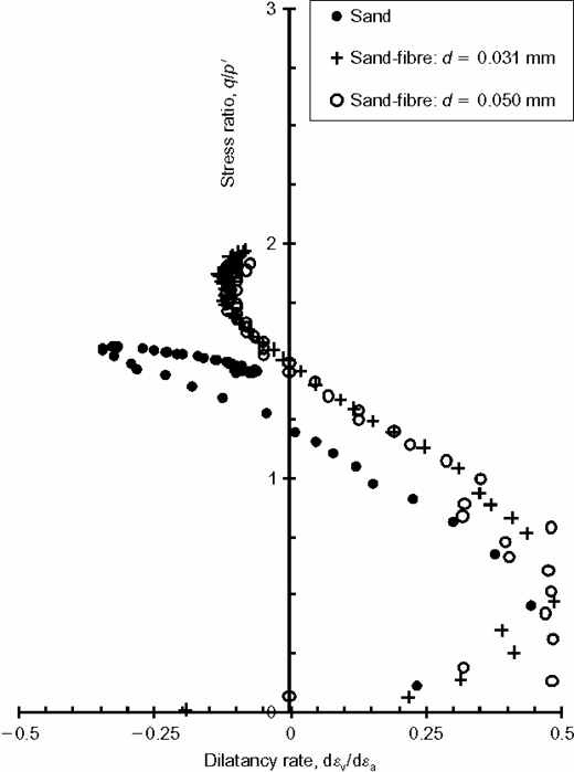 Figure 7. Refer to the image caption for details.