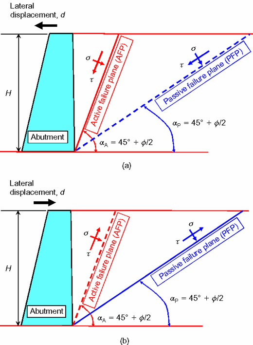 Figure 45. Refer to the image caption for details.
