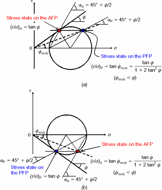 Figure 46. Refer to the image caption for details.