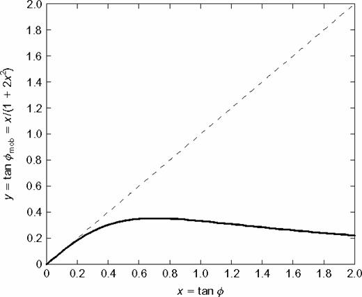 Figure 47. Refer to the image caption for details.