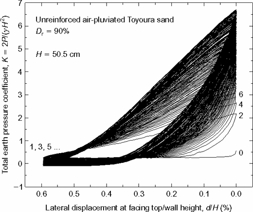 Figure 48. Refer to the image caption for details.