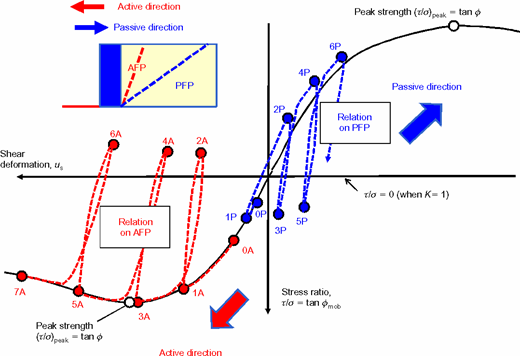 Figure 49. Refer to the image caption for details.