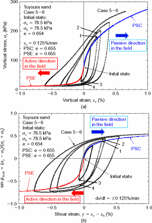 Figure 51. Refer to the image caption for details.