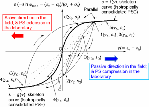 Figure 52. Refer to the image caption for details.