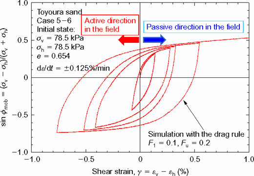 Figure 53. Refer to the image caption for details.