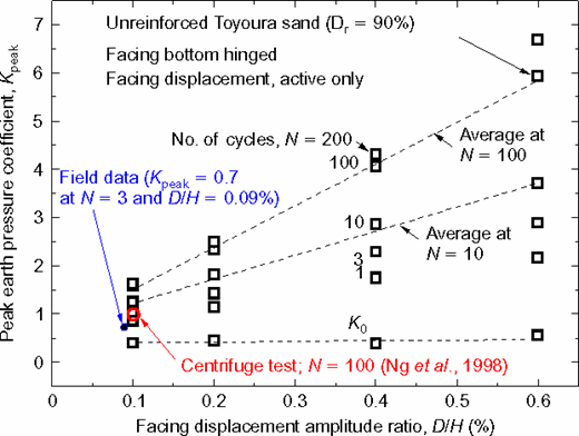 Figure 57. Refer to the image caption for details.