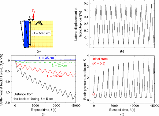 Figure 9 Refer to the image caption for details.