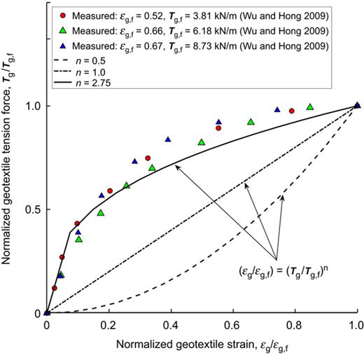 Figure 2. Refer to the image caption for details.