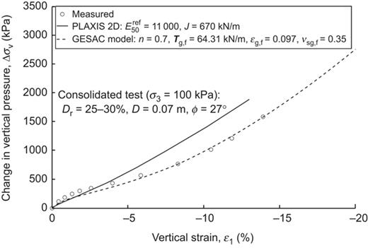 Figure 22. Refer to the image caption for details.