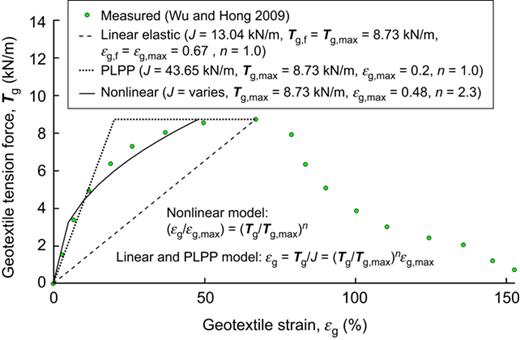 Figure 23. Refer to the image caption for details.