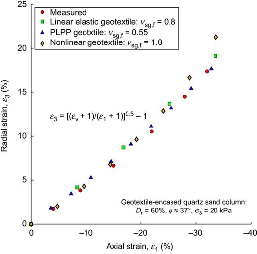 Figure 26. Refer to the image caption for details.