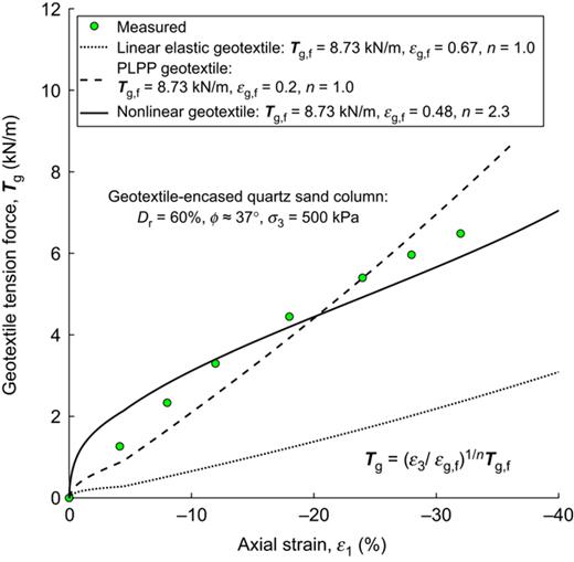 Figure 27. Refer to the image caption for details.
