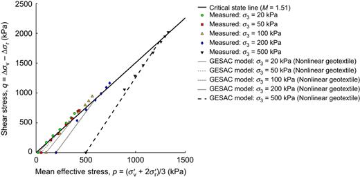 Figure 28. Refer to the image caption for details.