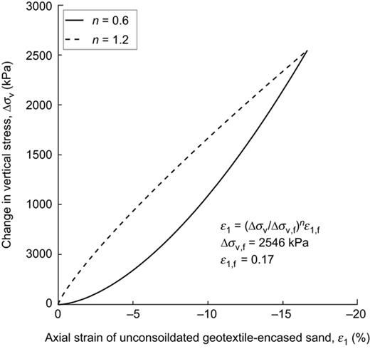 Figure 3. Refer to the image caption for details.
