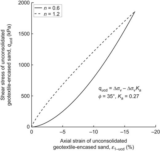 Figure 4. Refer to the image caption for details.