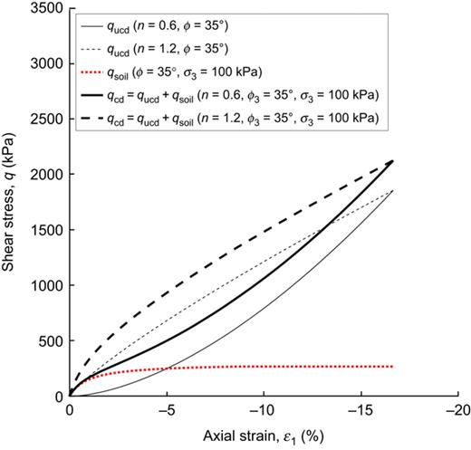 Figure 5. Refer to the image caption for details.